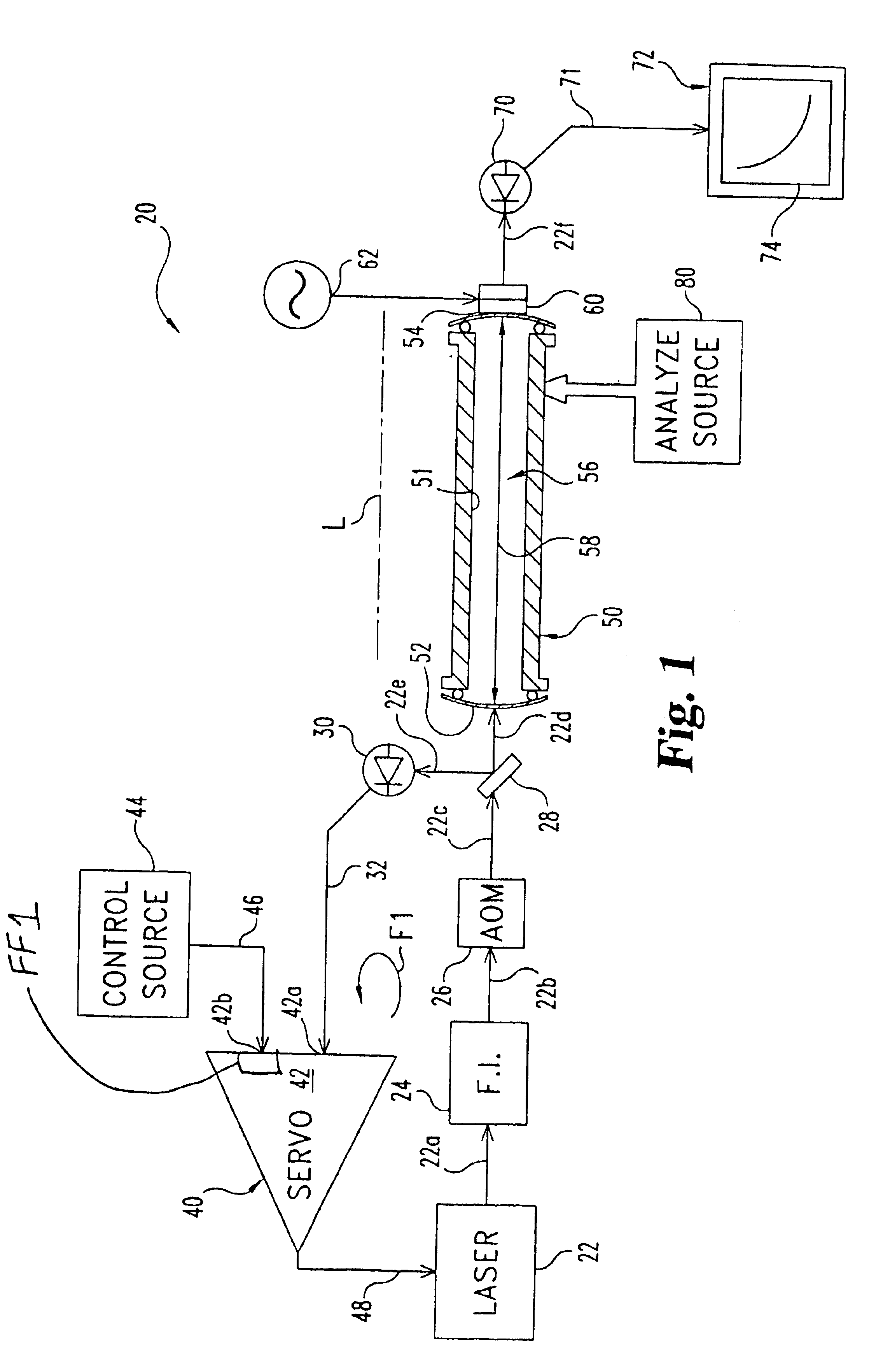 Cavity ringdown spectroscopy system and method