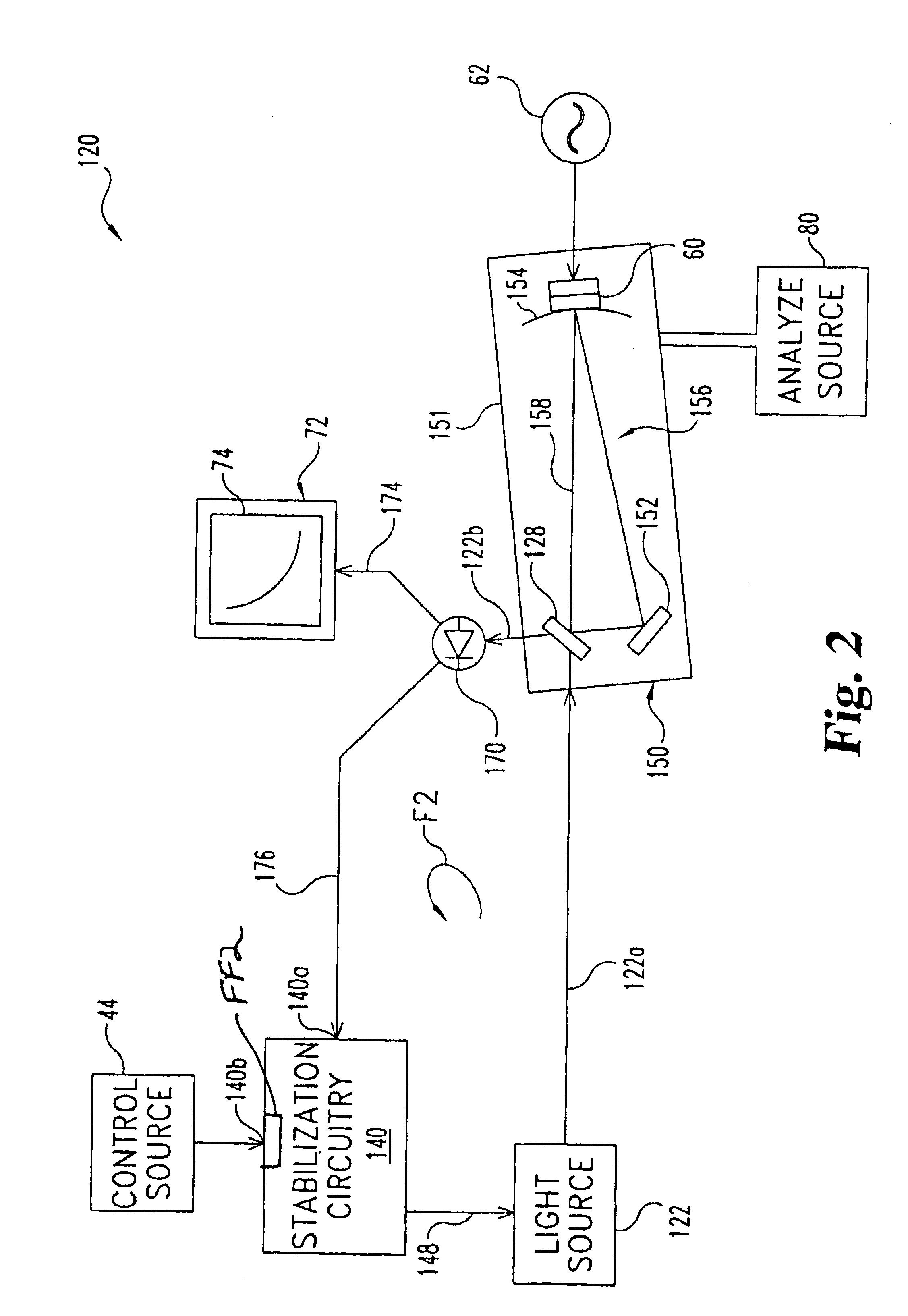 Cavity ringdown spectroscopy system and method