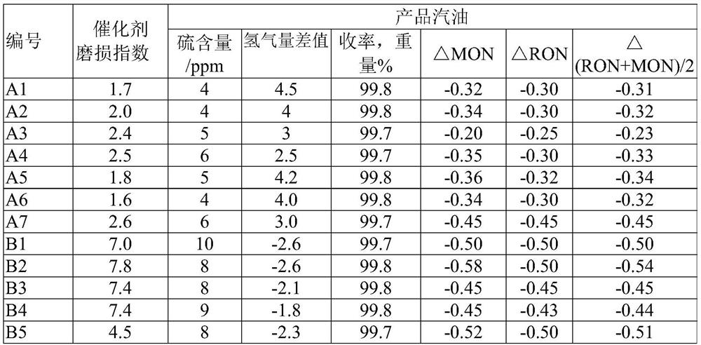 A hydrocarbon oil desulfurization catalyst and its preparation method and hydrocarbon oil desulfurization process