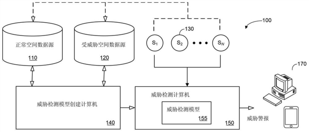 Systems and methods for securing industrial asset control systems