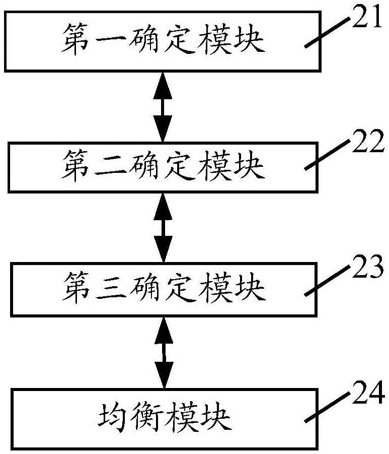 Brightness equalization method and device for vehicle-mounted surround view system