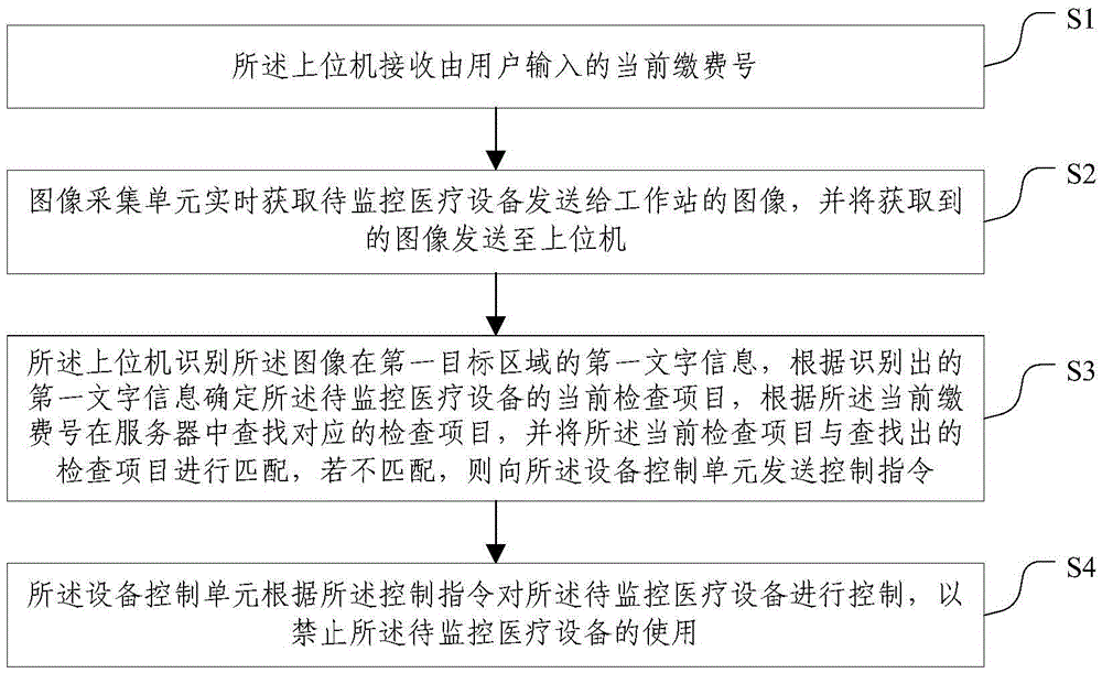 Medical equipment state monitoring system and method