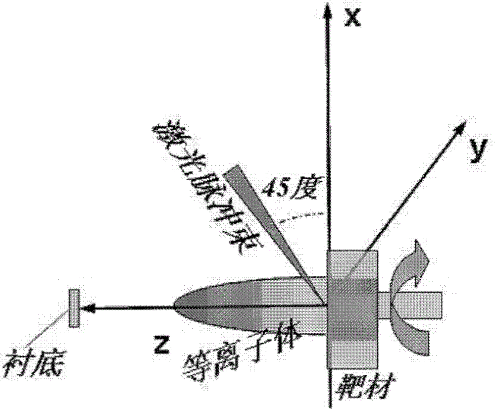 Femtosecond laser preparation method for uniform and thick mesoporous titanium oxide nanometer particle film