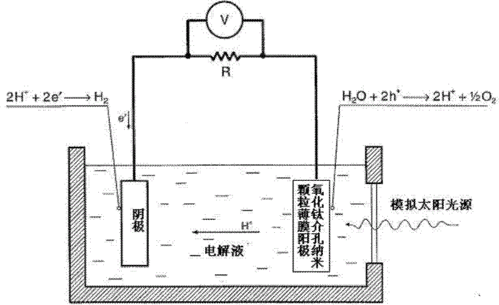 Femtosecond laser preparation method for uniform and thick mesoporous titanium oxide nanometer particle film