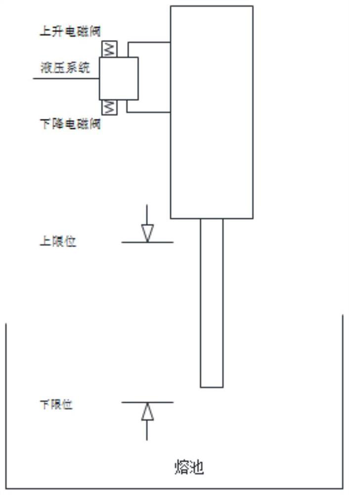 Method for treating three-phase imbalance of transformer for mining and metallurgy furnace