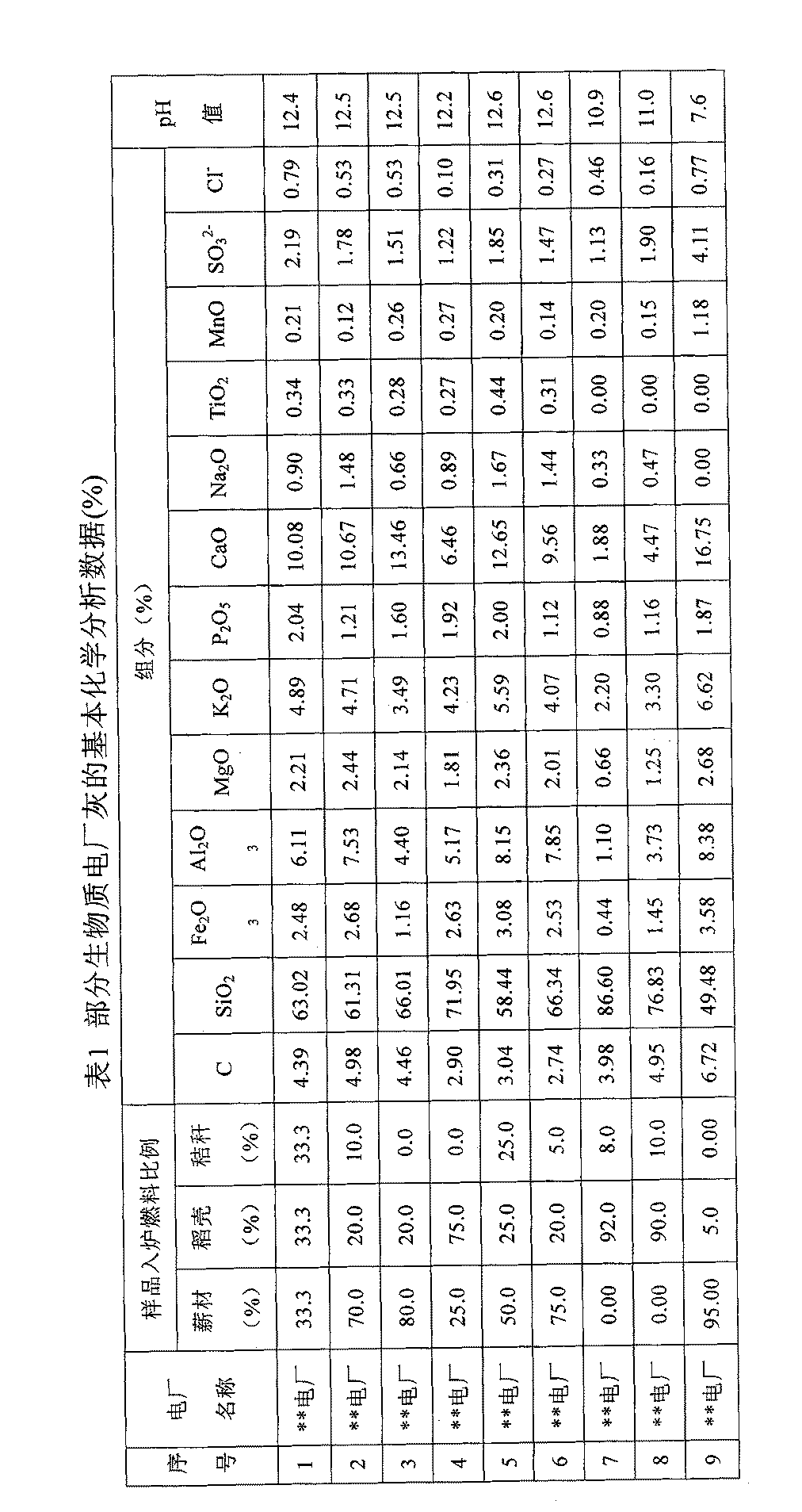 Method for preparing mesoporous silica with biomass power plant ash as raw material