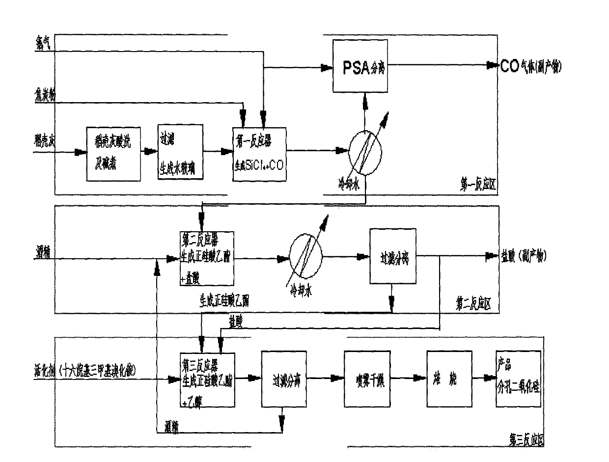 Method for preparing mesoporous silica with biomass power plant ash as raw material