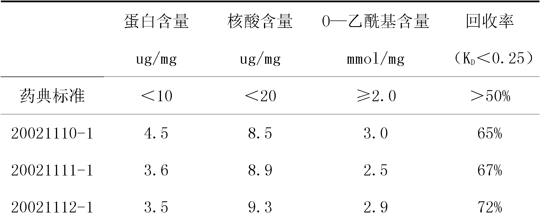 Process for purifying typhoid Vi polysaccharide