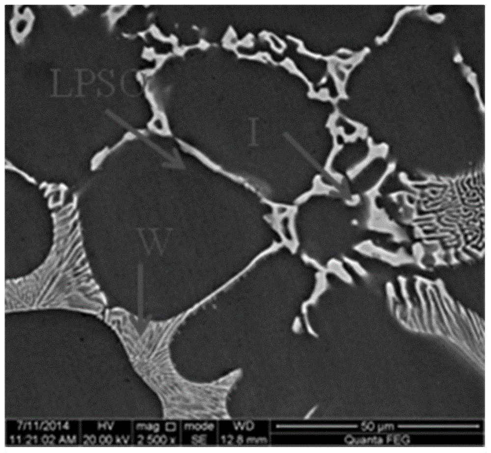 Preparation method of mg-zn-y-gd-zr alloy with high strength and high toughness