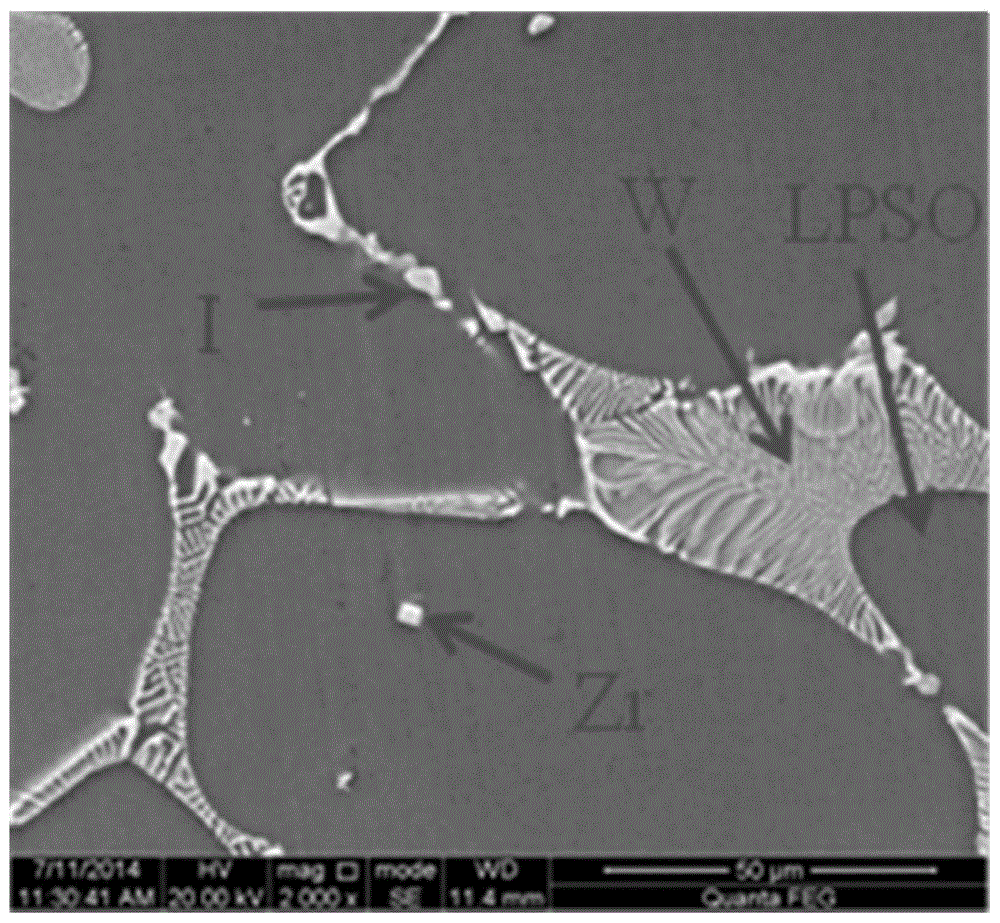 Preparation method of mg-zn-y-gd-zr alloy with high strength and high toughness