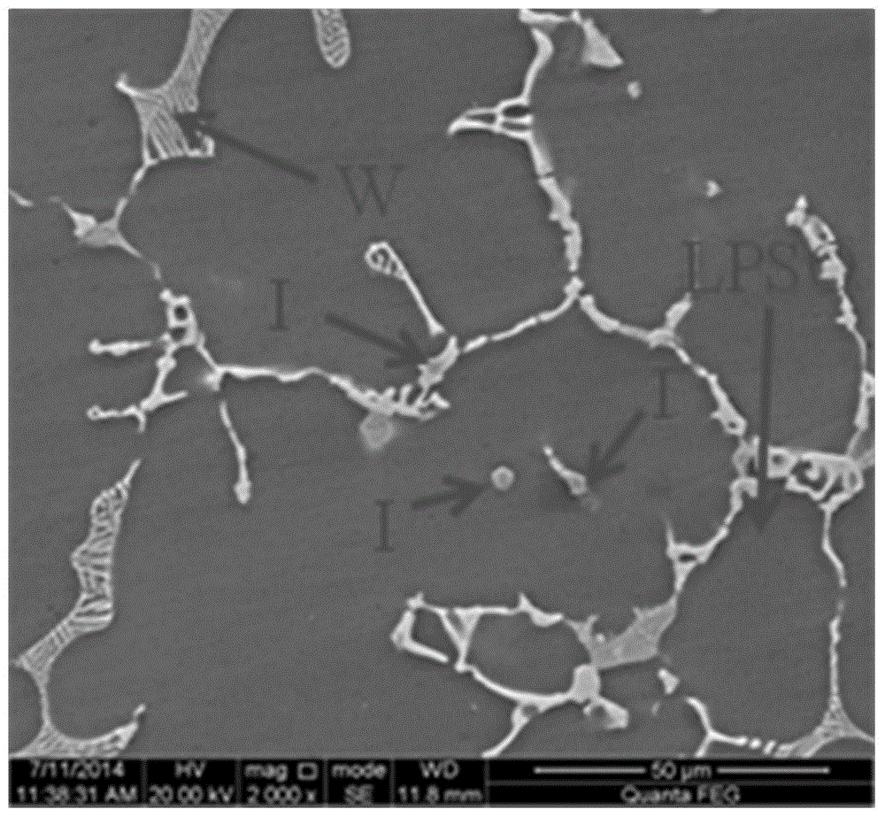 Preparation method of mg-zn-y-gd-zr alloy with high strength and high toughness