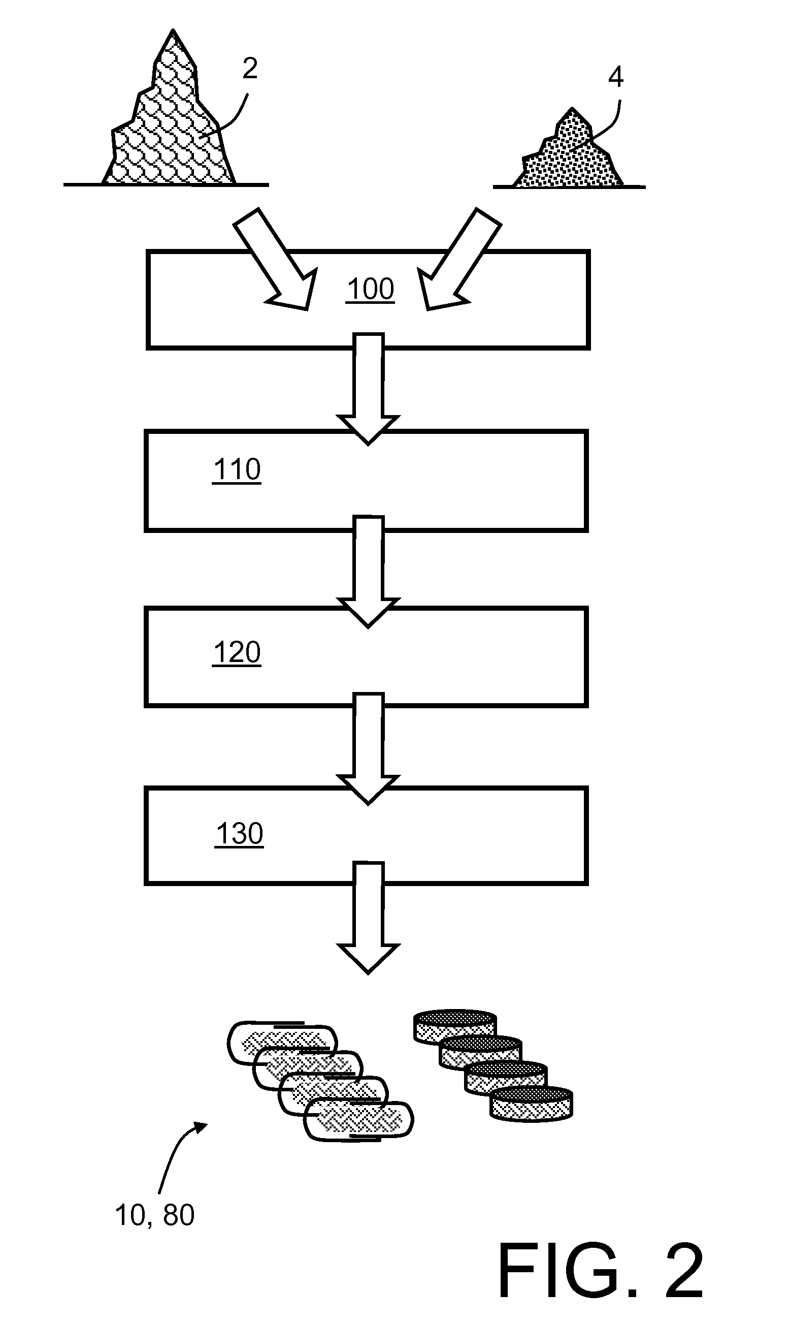 Composition and method of manufacture