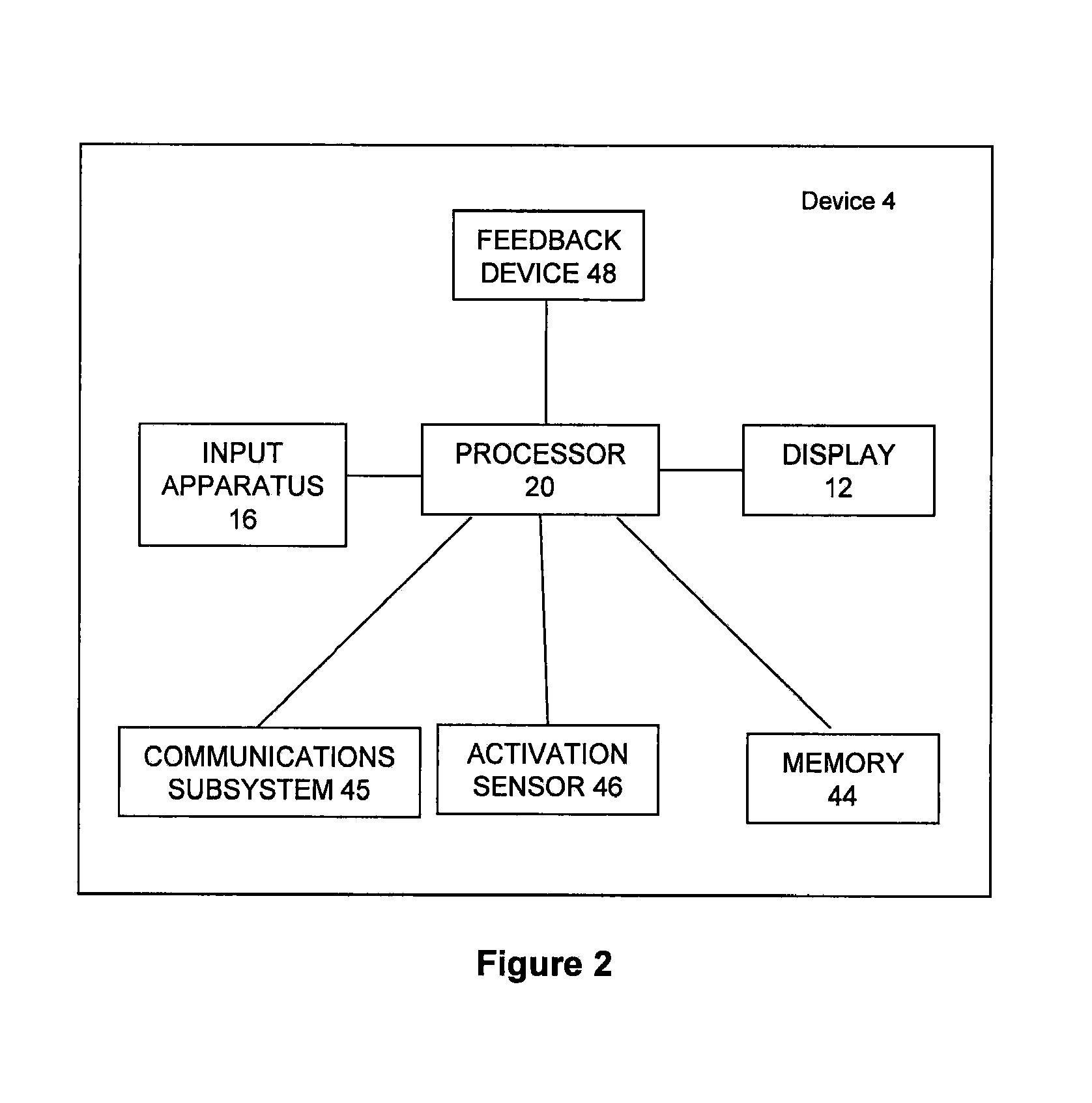 Key system for a communication device