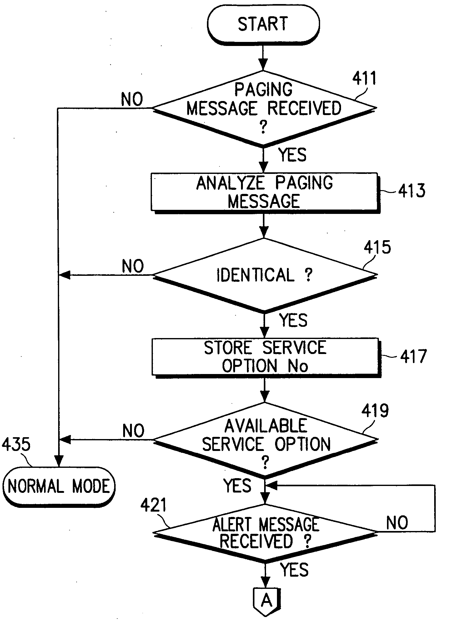 Method for issuing a call termination alert according to service options in a composite cellular terminal