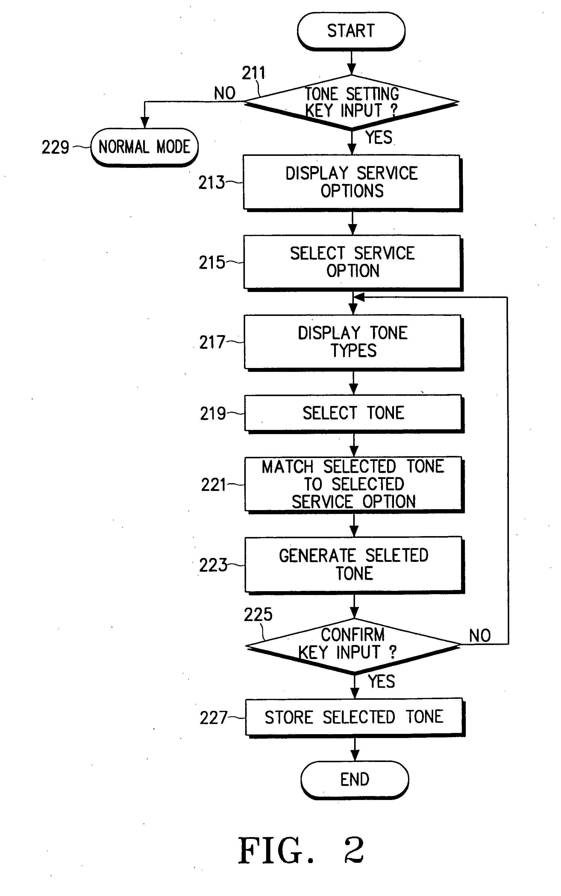 Method for issuing a call termination alert according to service options in a composite cellular terminal