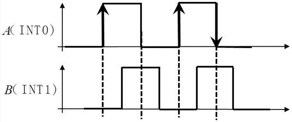 Grating subdividing and direction judging method