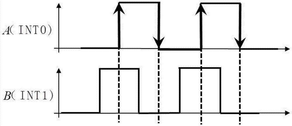 Grating subdividing and direction judging method