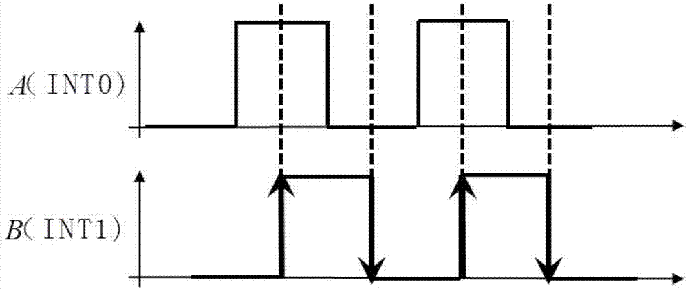 Grating subdividing and direction judging method