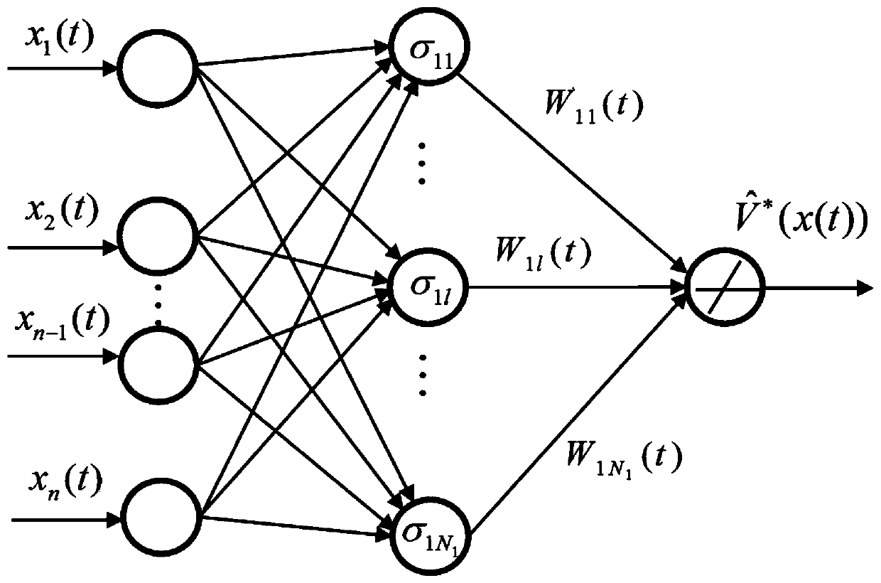 Online learning method for optimal controller of nonlinear system