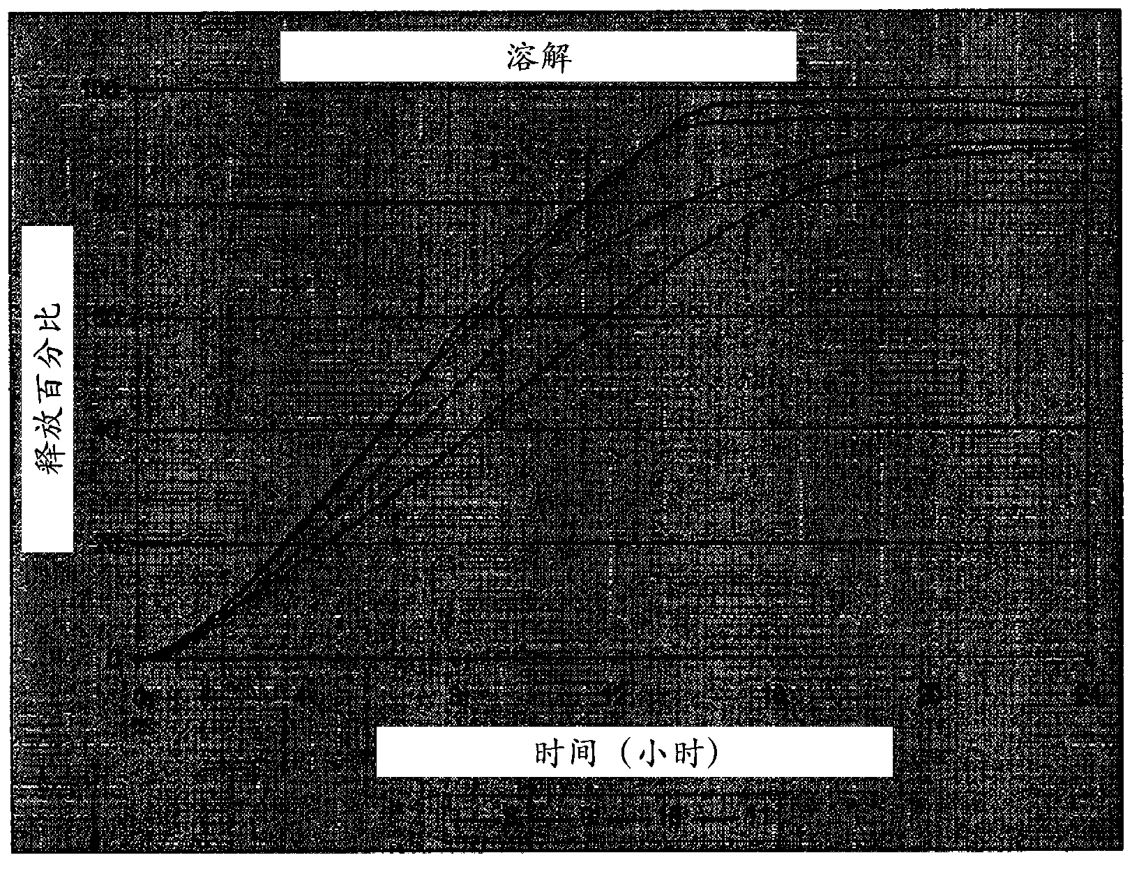 Controlled release oral dosage forms of poorly soluble drugs and uses thereof