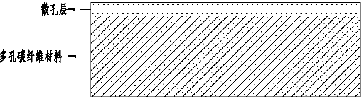 Preparation method for fuel cell gas diffusion layer with hydrophobicity