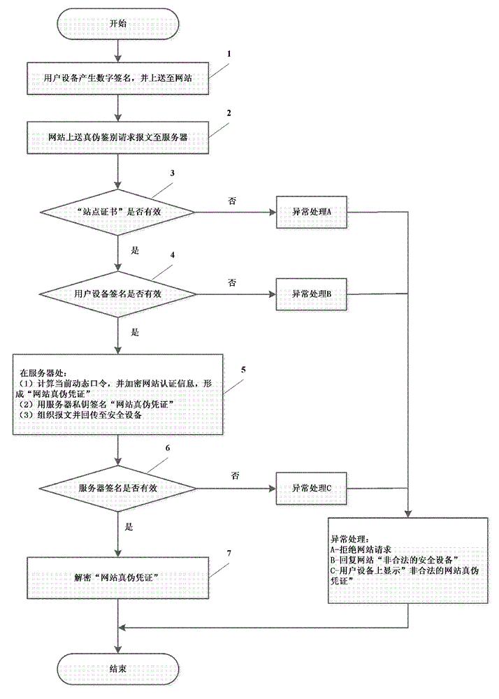 Server, user equipment and interactive method of the user equipment and the server