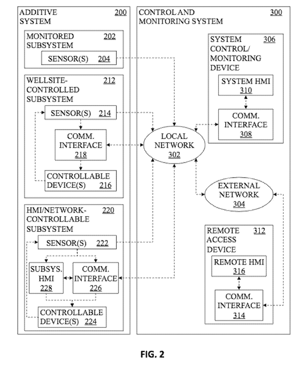 Monitoring health of additive systems