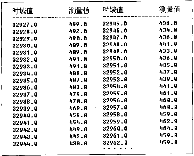 Method and device for extracting characteristic parameter in human body waveform