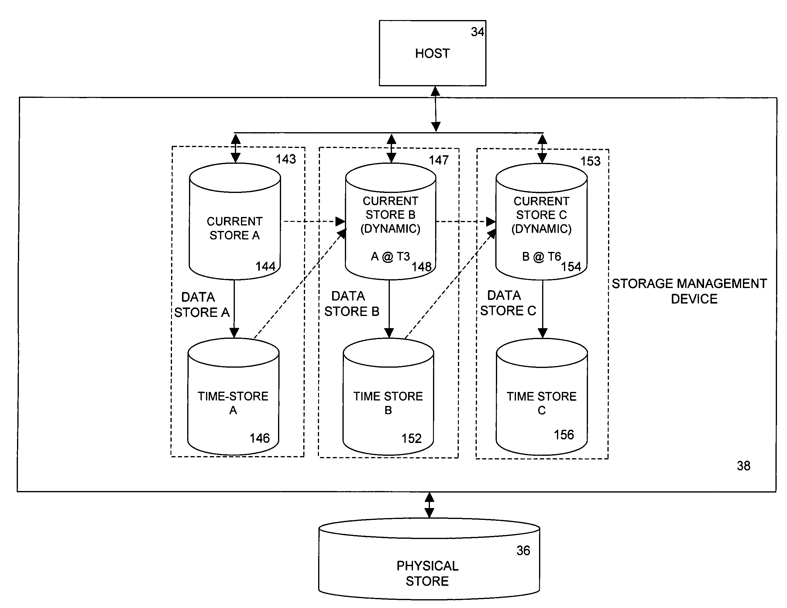 Processing storage-related I/O requests using binary tree data structures