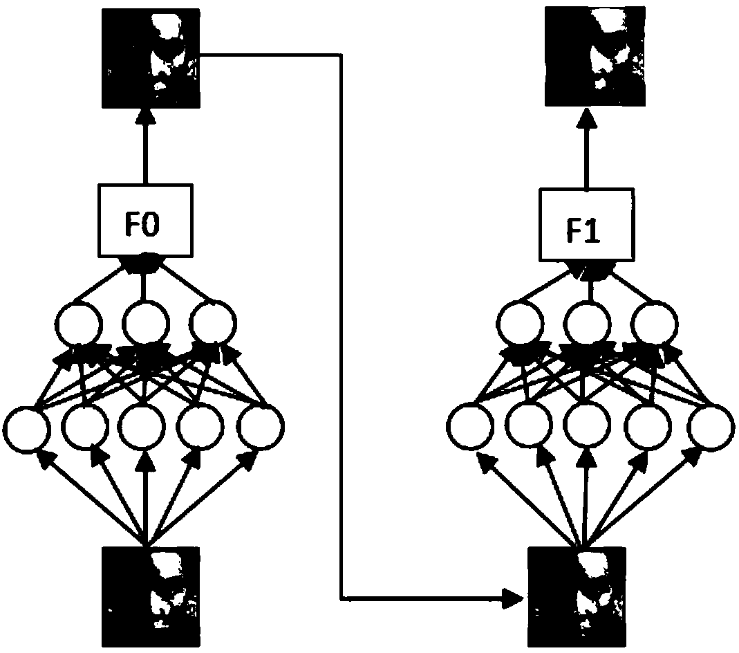 Rapid face detection identification method based on deep learning