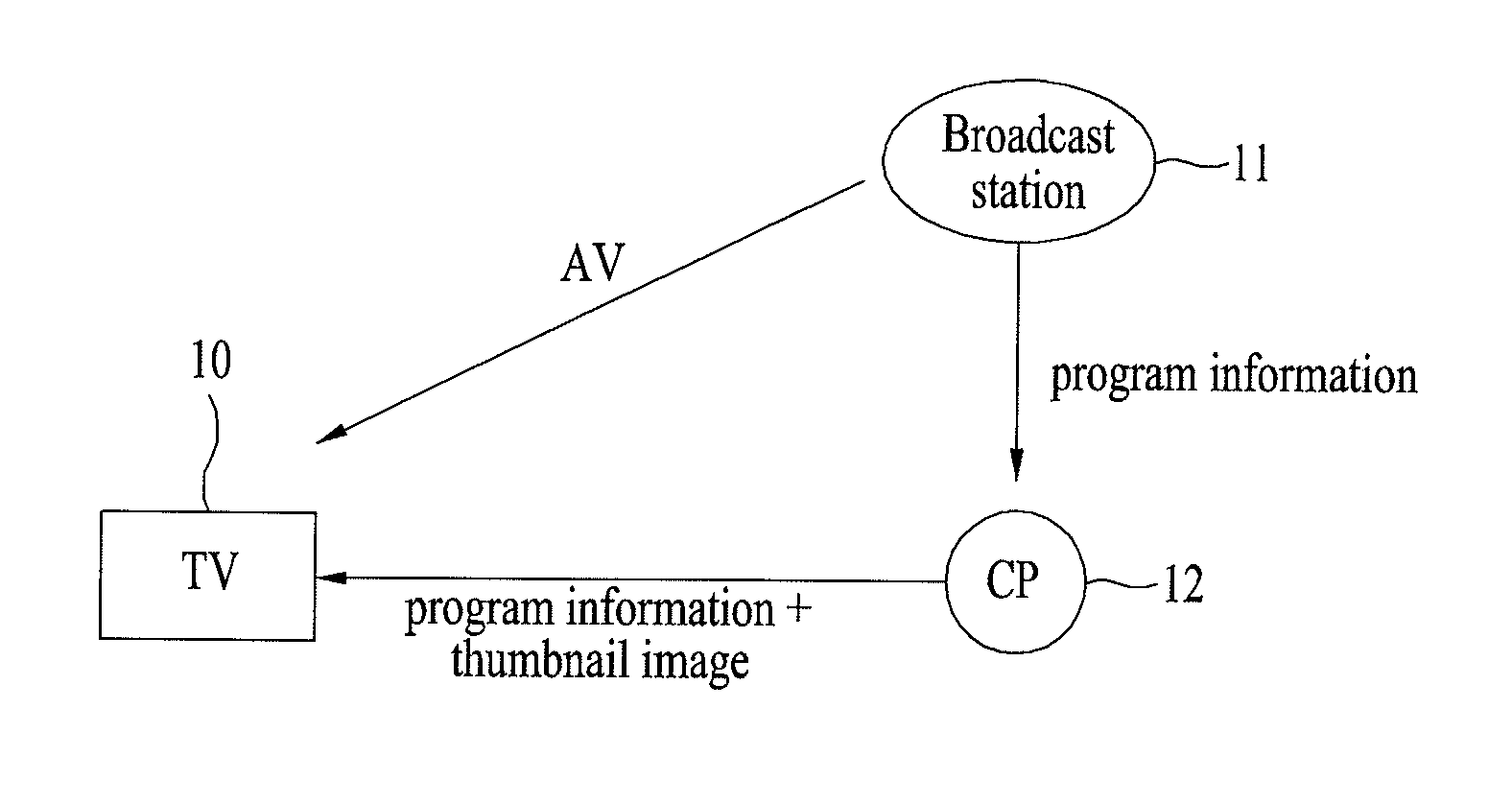 Display apparatus for providing enhanced electronic program guide and method of controlling the same