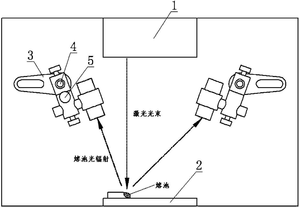 Molten pool light intensity detection device with multiple detection heads detecting in partition manner