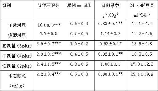 Traditional Chinese medicine composition and application thereof