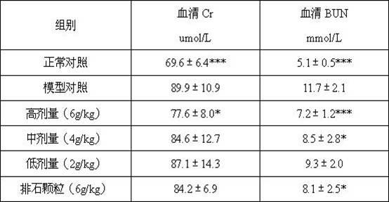 Traditional Chinese medicine composition and application thereof