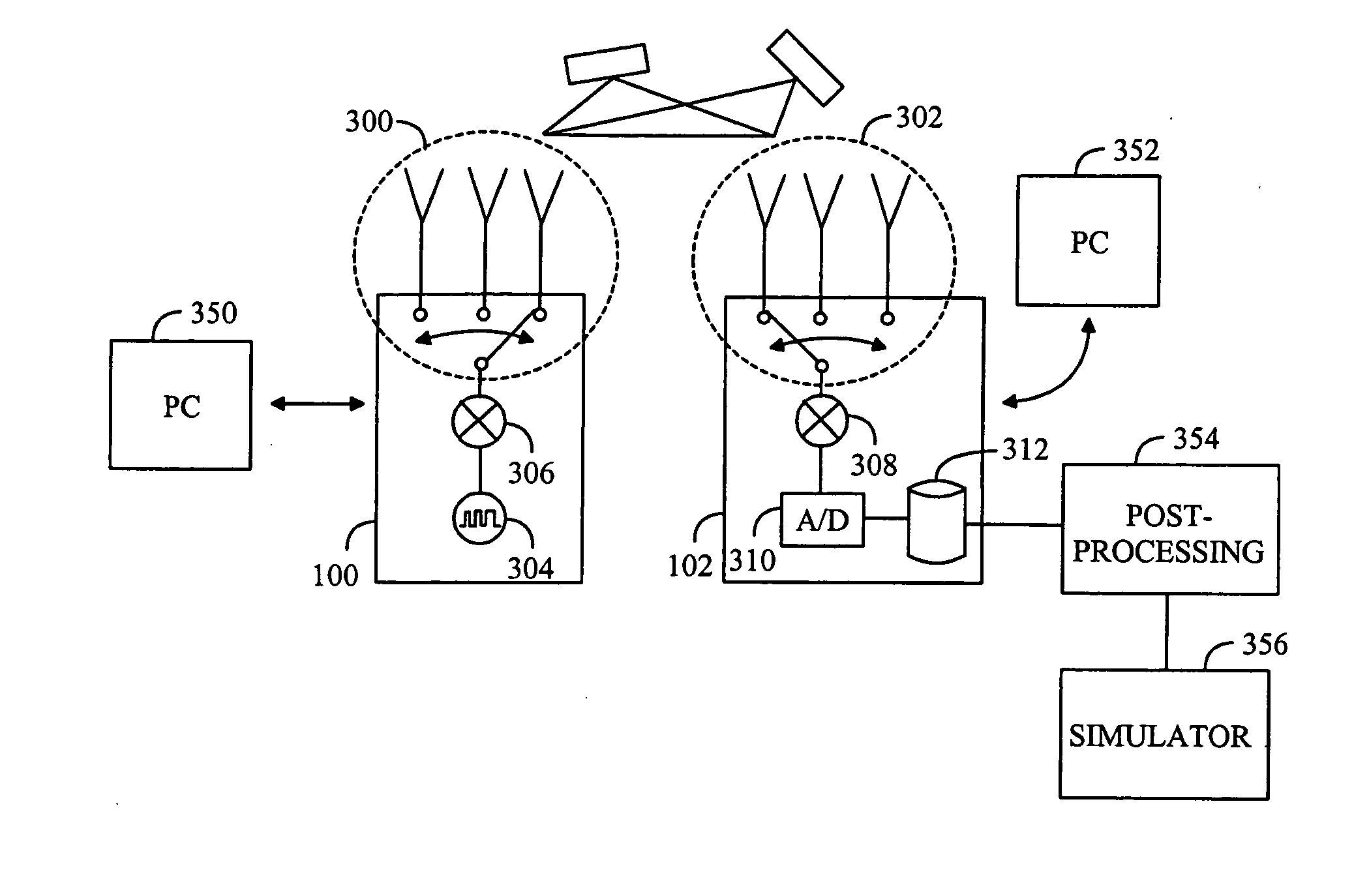 Radio channel simulation