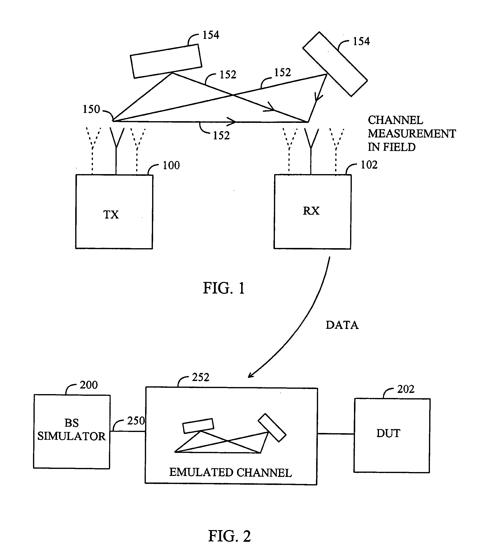 Radio channel simulation