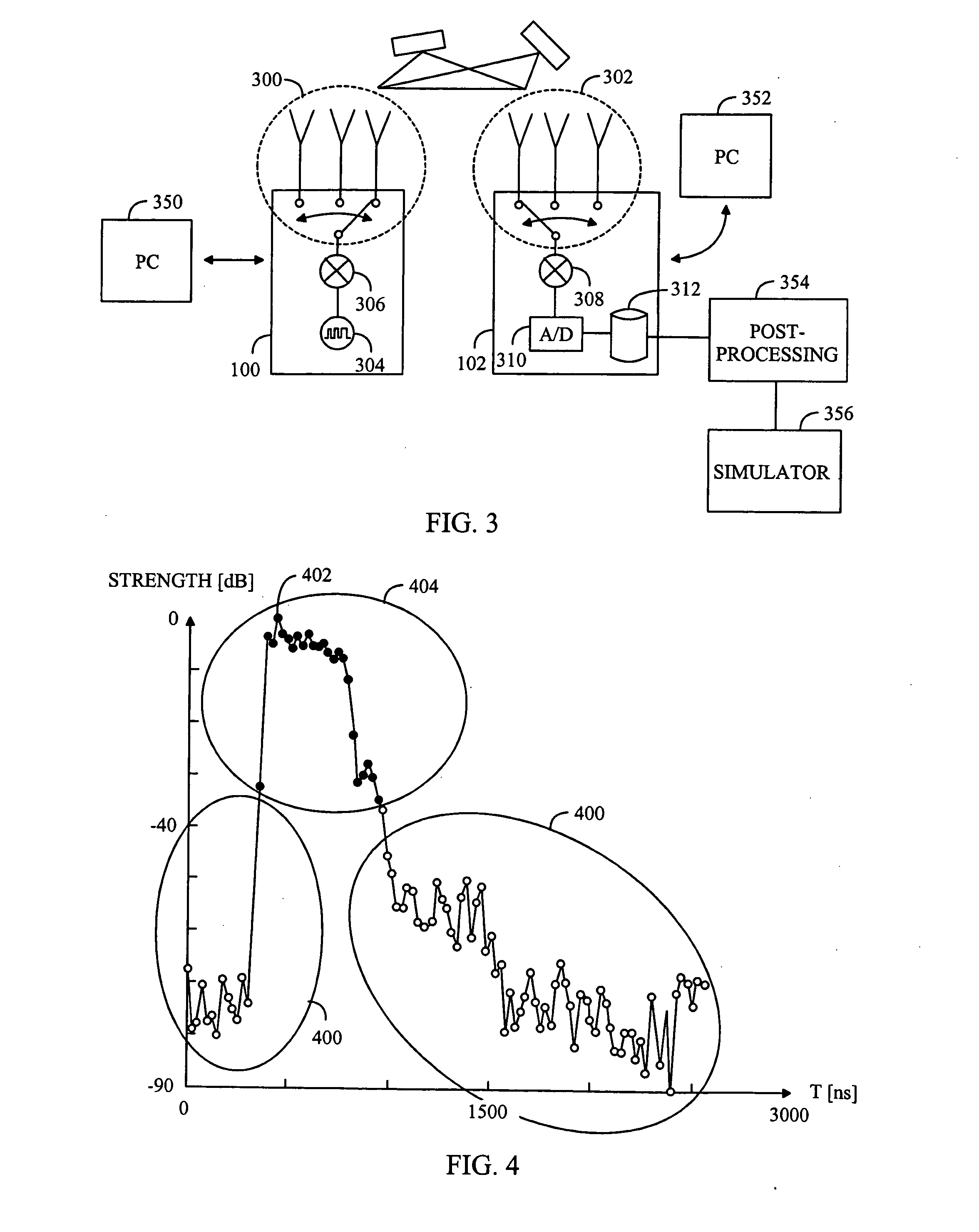 Radio channel simulation