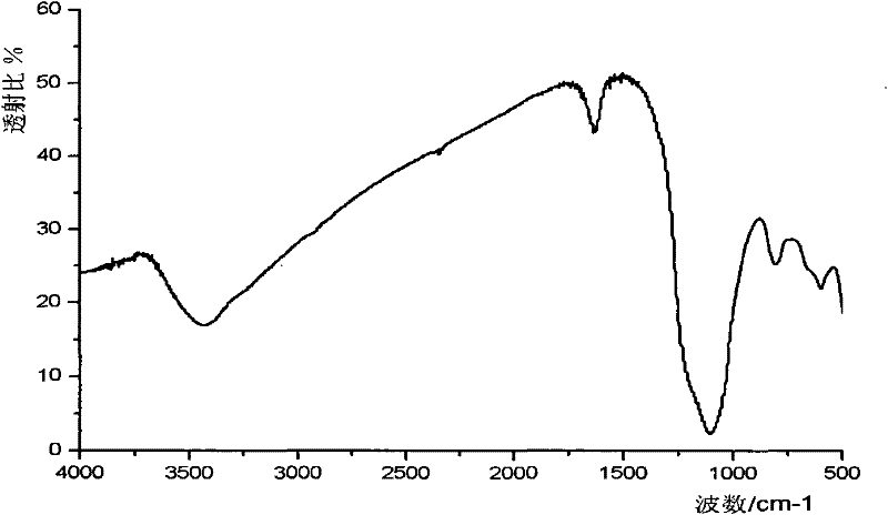 Preparation method of modified solid acid catalyst and catalyst prepared by same