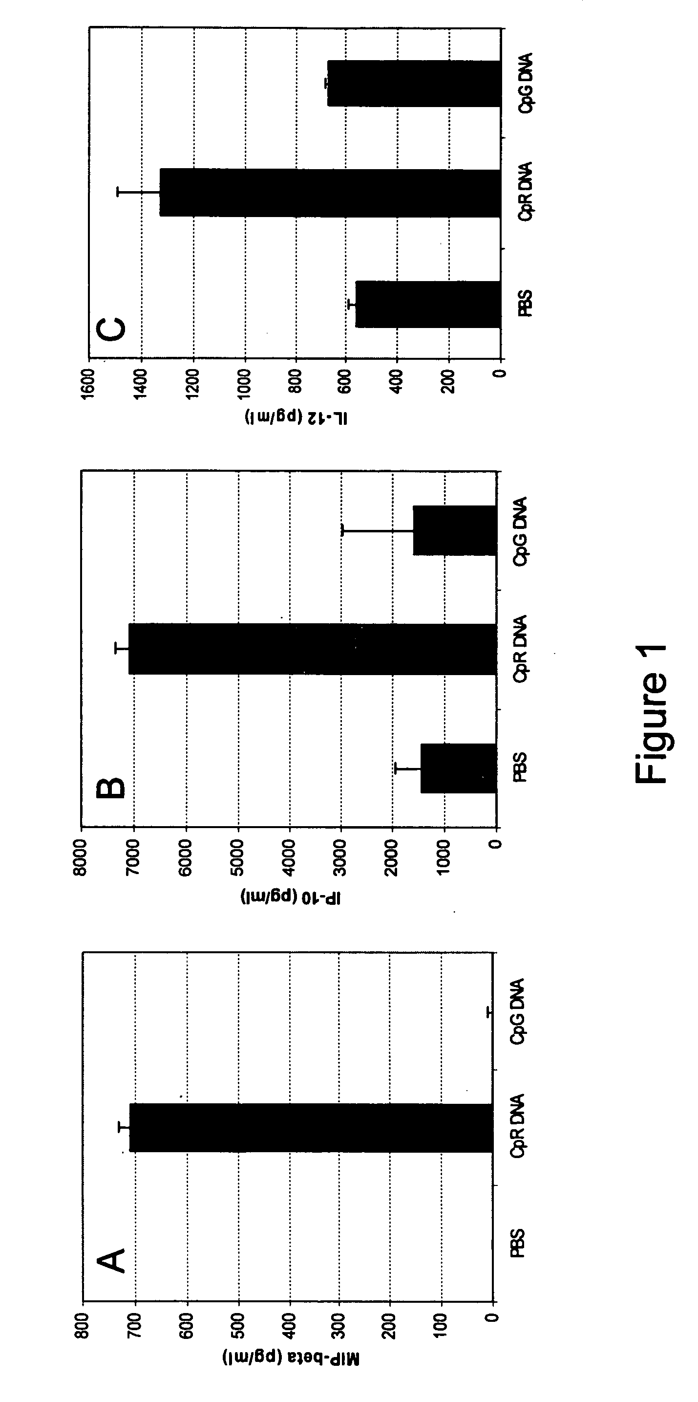 Potent mucosal immune response induced by modified immunomodulatory oligonucleotides