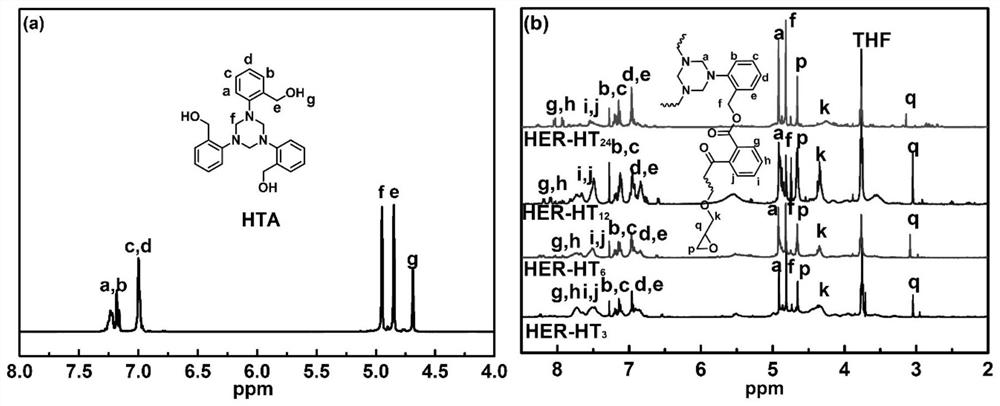 A degradable and recyclable hyperbranched epoxy resin and its preparation method and application