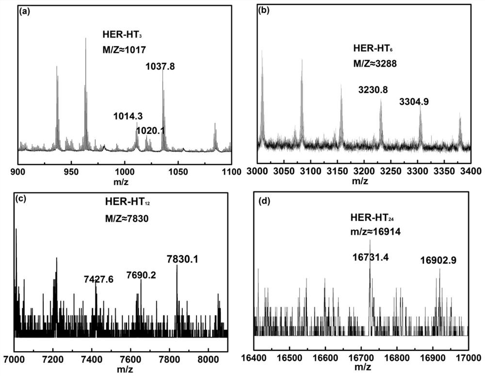 A degradable and recyclable hyperbranched epoxy resin and its preparation method and application