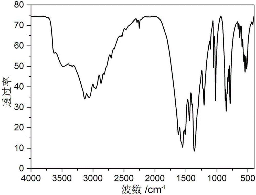 Synthesis and application of cadmium metal organic complex second-order nonlinear optical material