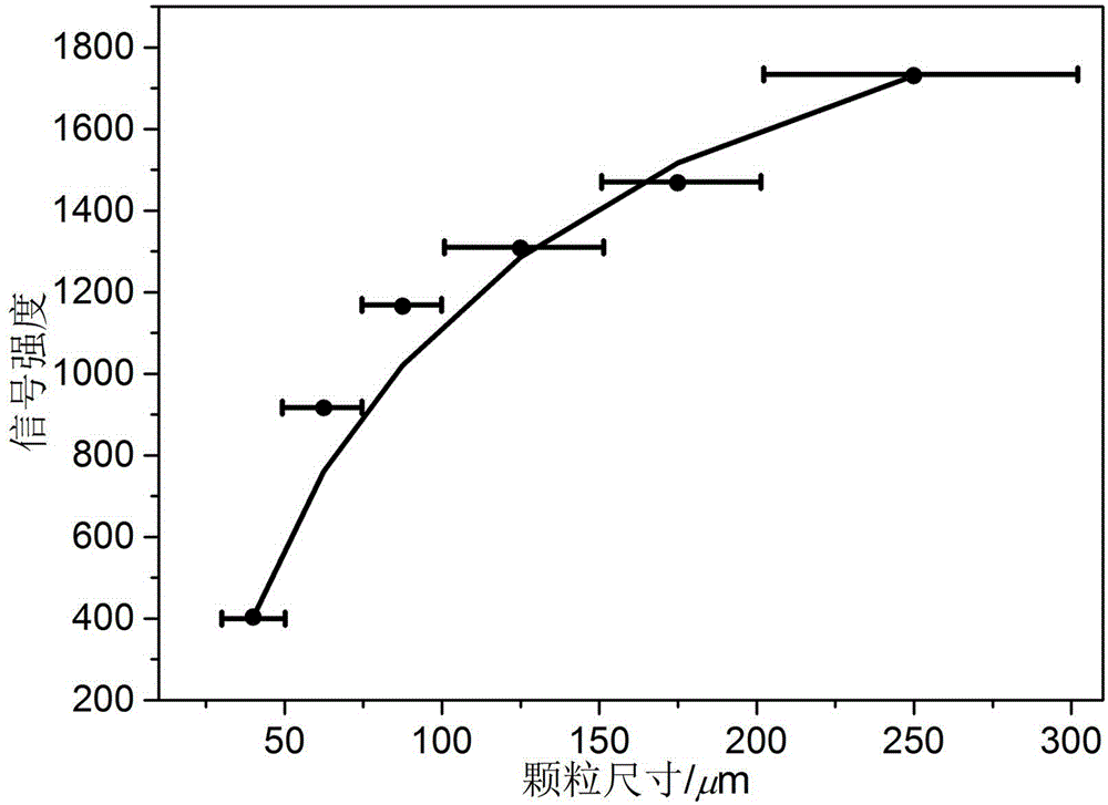 Synthesis and application of cadmium metal organic complex second-order nonlinear optical material