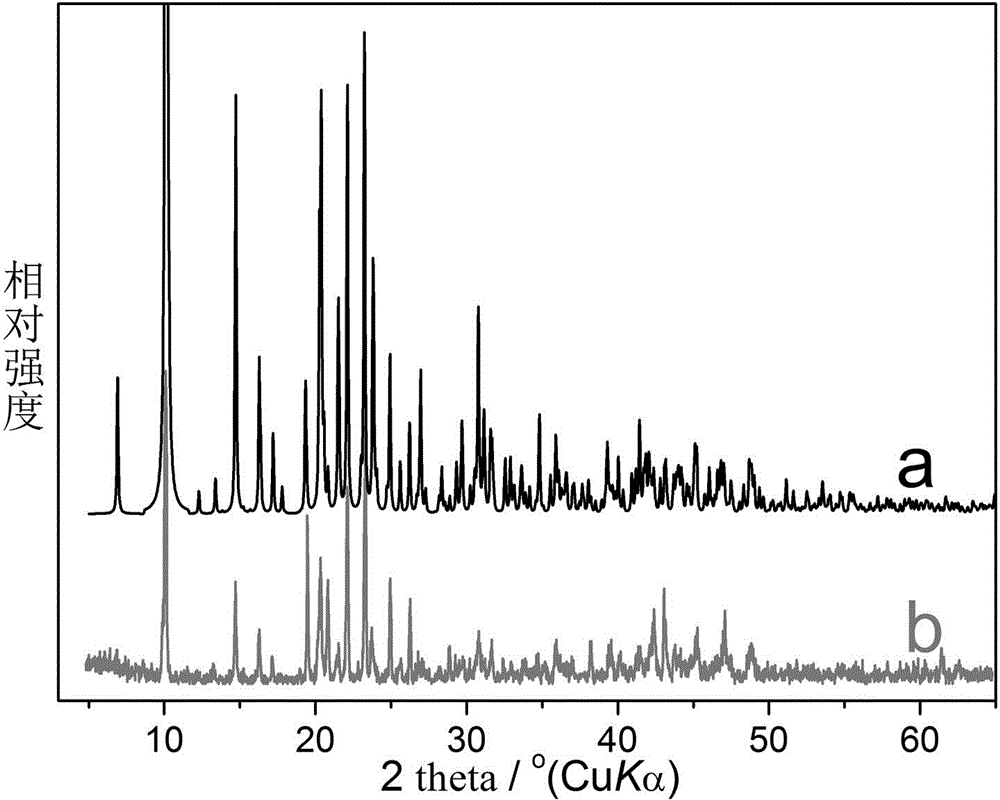 Synthesis and application of cadmium metal organic complex second-order nonlinear optical material