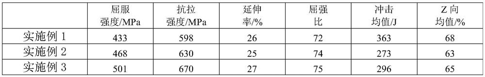 A kind of high-efficiency welded bridge steel and its manufacturing method