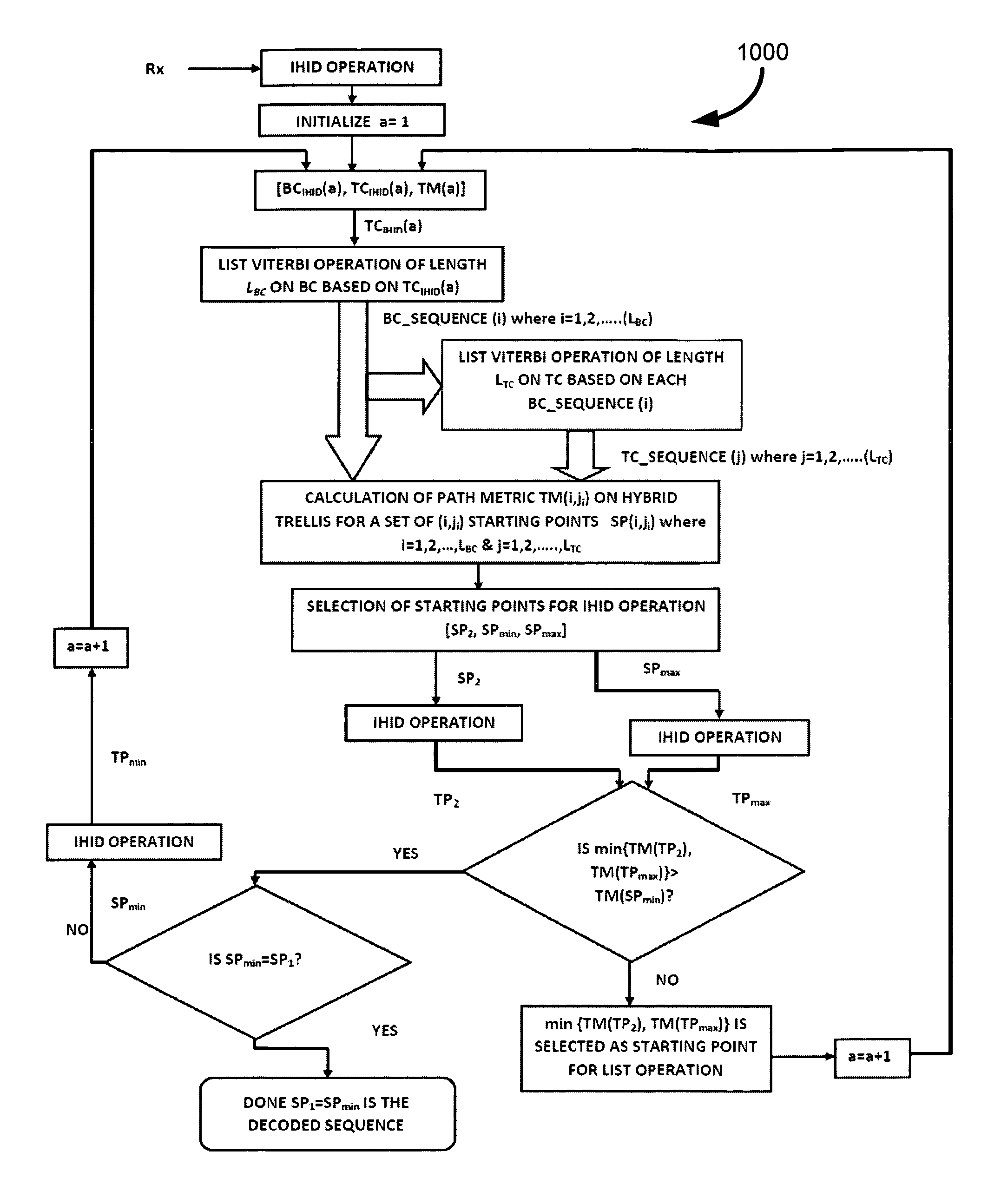 List-viterbi hard iterative decoder for multilevel codes