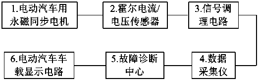 Asymmetric fault diagnosis method and system for stator of permanent magnet synchronous motor