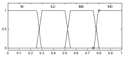 Asymmetric fault diagnosis method and system for stator of permanent magnet synchronous motor