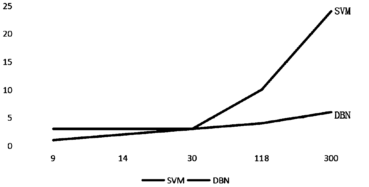 Power grid virtual data injection attack detection method based on deep belief network