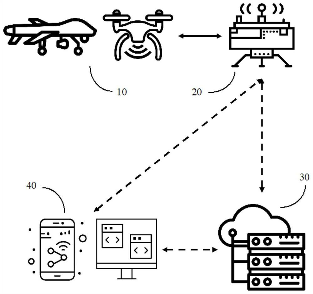 Intelligent pod system for three-dimensional monitoring of atmospheric environment